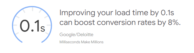 Page speed optimization is important because Improving your load time by 0.1s can boost conversion rates by 8%.