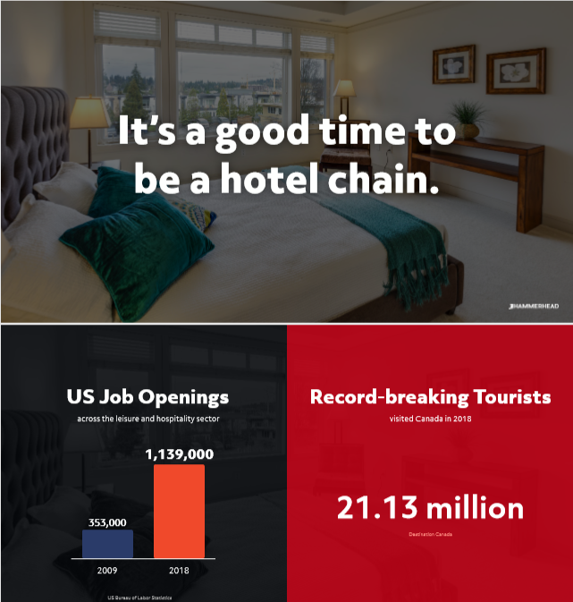 Digital statistics for the tourism industry; it's a good time to be a hotel chain!