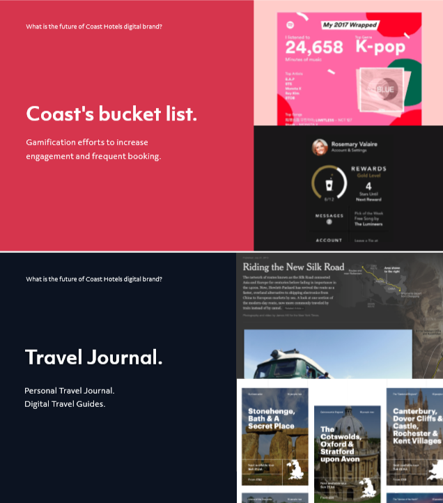 Website features identified in the Coast Hotels Digital Consultation project