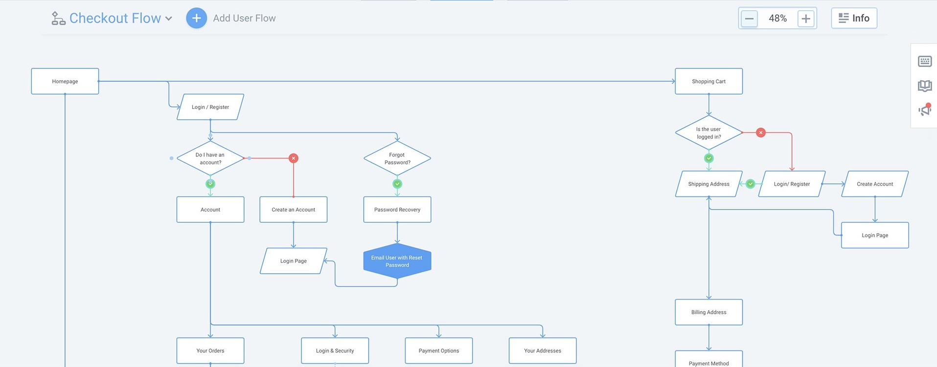 User flow diagram and feature prioritization list for a UI & UX study to increase website conversions.