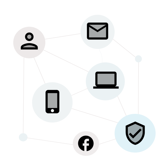 Complex user journeys.