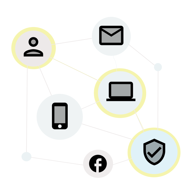Conversion path of the complex user journey.